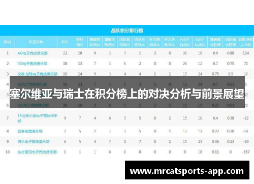 塞尔维亚与瑞士在积分榜上的对决分析与前景展望